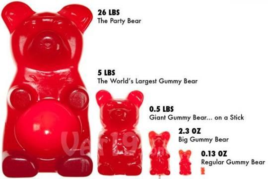 giant gummy bears